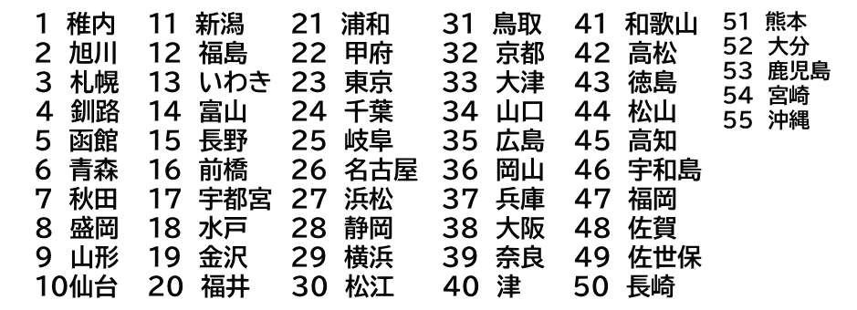 �P�t���A�Q����A�R�D�y�A�S���H�A�T���فA�U�X�A�V�H�c�A�W�����A�X�R�`�A10���A�P�P�V���A�P�Q�����A�P�R���킫�A�P�S�x�R�A�P�T����A�P�U�O���A�P�V�F�s�{�A�P�W���ˁA�P�X����A�Q�O����A�Q�P�Y�a�A�Q�Q�b�{�A�Q�R�@�����A�Q�S��t�A�Q�T�򕌁A�Q�U���É��A�Q�V�l���A�Q�W�É��A�Q�X���l�A�R�O�@���]�A�R�P����A�R�Q���s�A�R�R��ÁA�R�S�R���A�R�T�L���A�R�U���R�A�R�V���ɁA�R�W���A�R�X�ޗǁA�S�O�ÁA�S�P�a�̎R�A�S�Q�����A�S�R�����A�S�S���R�A�S�T���m�A�S�U�F�a���A�S�V�����A�S�W����A�S�X�����ہA�T�O����A�T�P�@�F�{�A�T�Q�啪�A�T�R�������A�T�S�{��A�T�T����