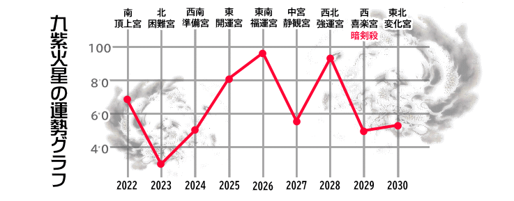 �㎇�ΐ��̂Q�O�Q�Q�N����Q�O�R�O�N�̉^���O���t