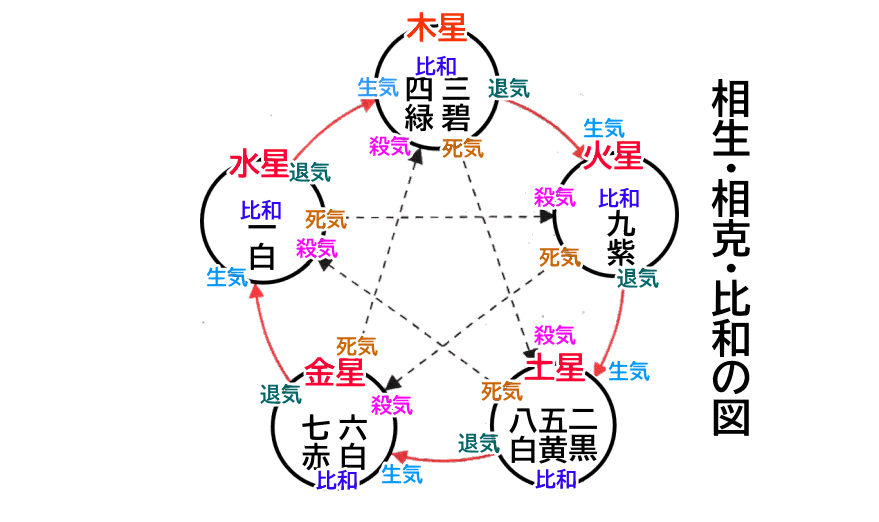 �����E�����E��a�̐}