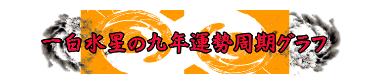 �ꔒ�����̂X�N�̉^���O���t