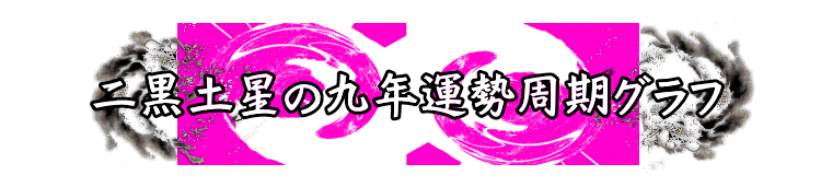 �񍕓y���̂X�N�̉^���O���t