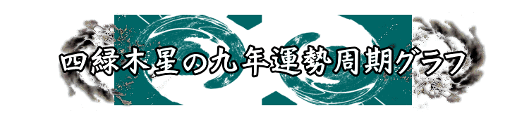 �l�Ζؐ��̂X�N�̉^���O���t