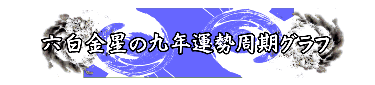 �Z�������̂X�N�̉^���O���t