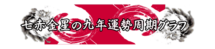 ���ԋ����̂X�N�̉^���O���t