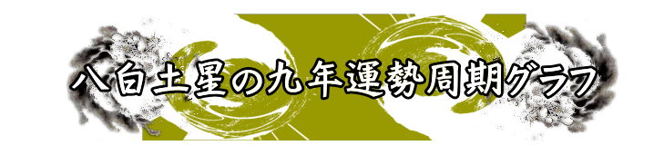 �����y���̂X�N�̉^���O���t