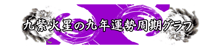 �㎇�ΐ��̂X�N�̉^���O���t